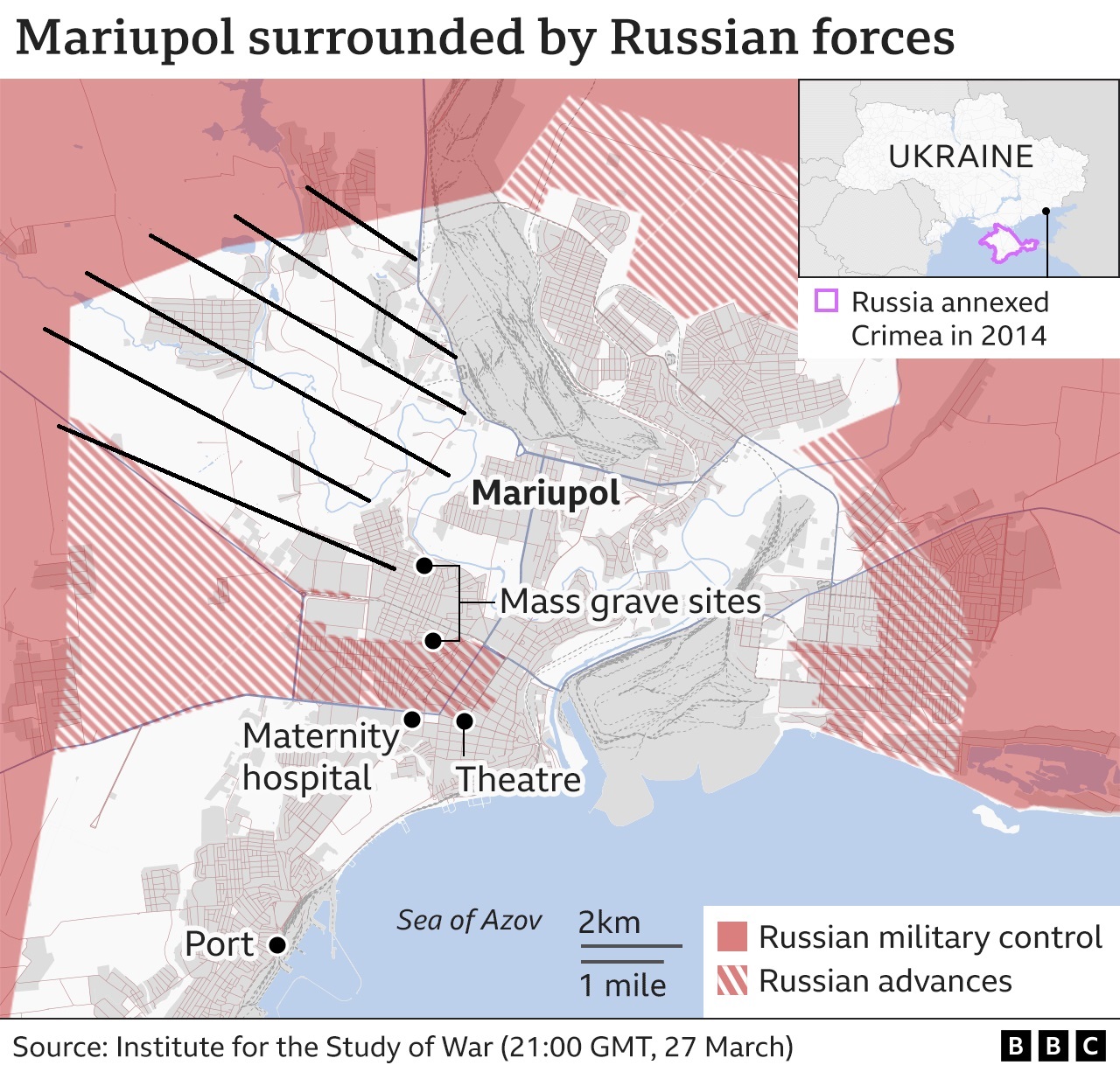 Mariupol Warmap.jpg