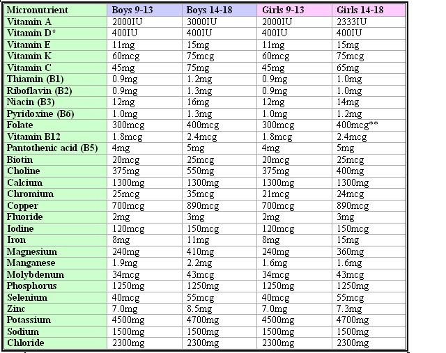 Micronutrient-chart.jpg