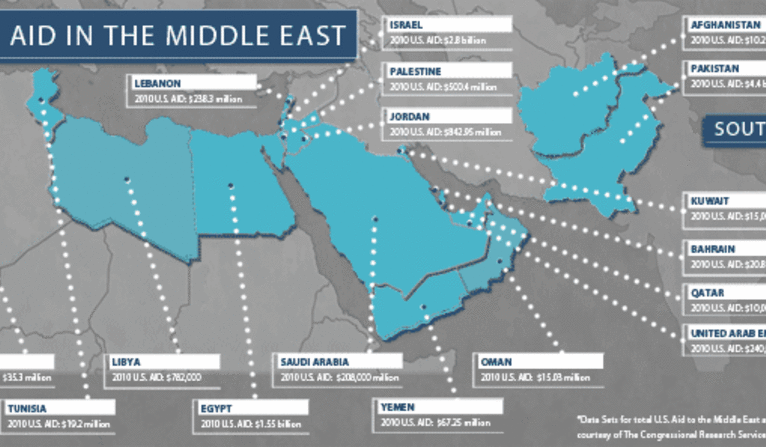 middle-east-south-asia-aid-600[1].gif