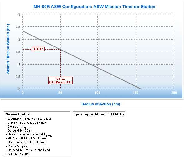 mil_MH60R_asu_perf_gr.jpg