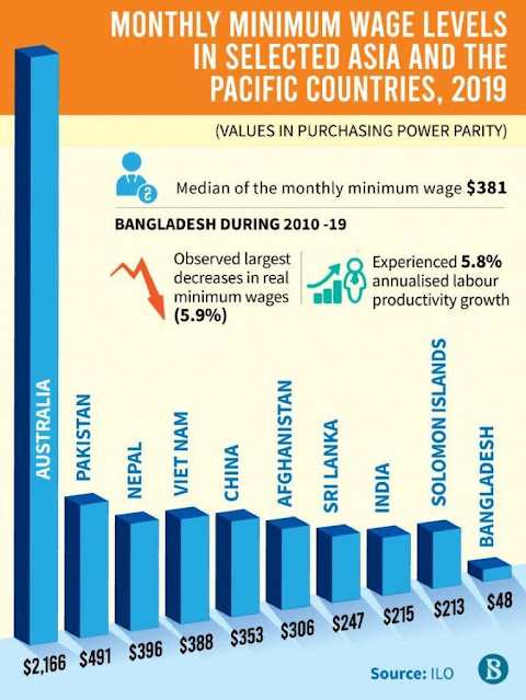 Minimum Wage Pakistan (1).jpeg