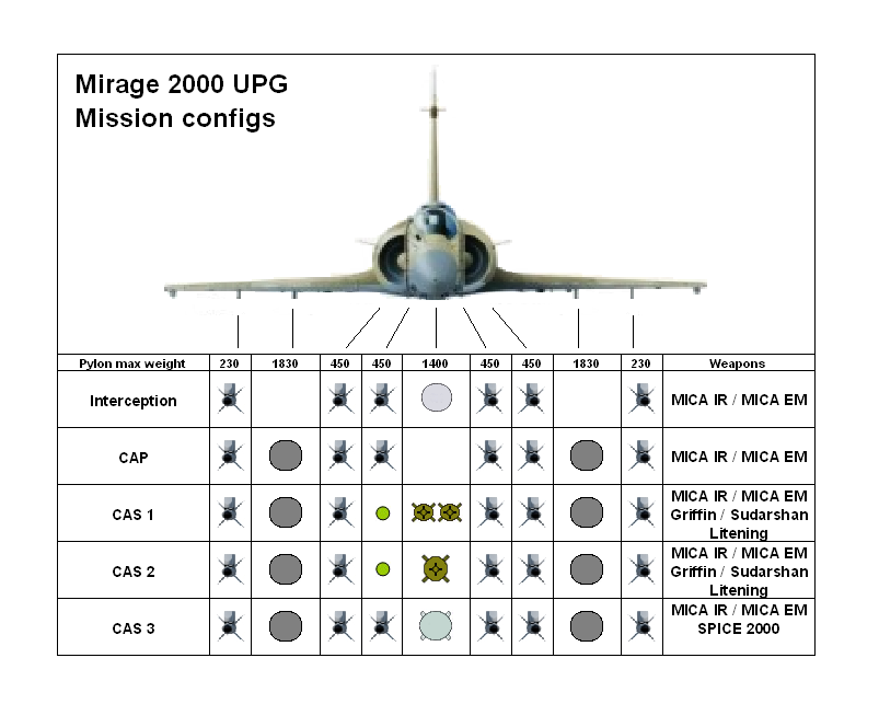 Mirage 2000 UPG mission configs1.PNG