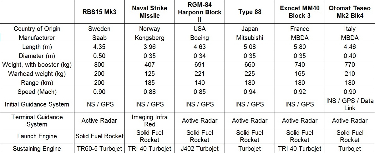 missile_comparison1.jpg