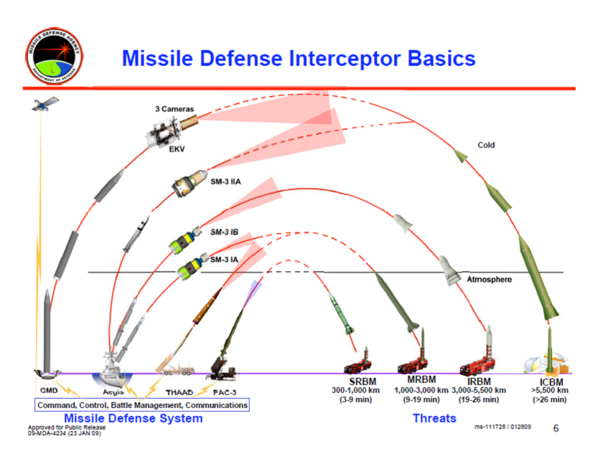 missiledefence.png