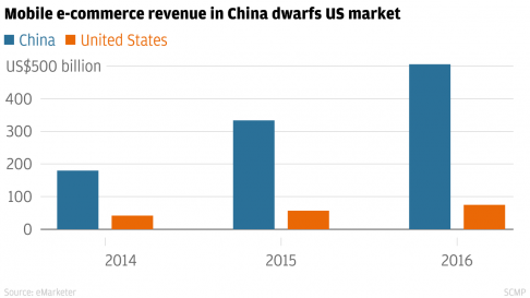 mmerce_us_chartbuilder.png