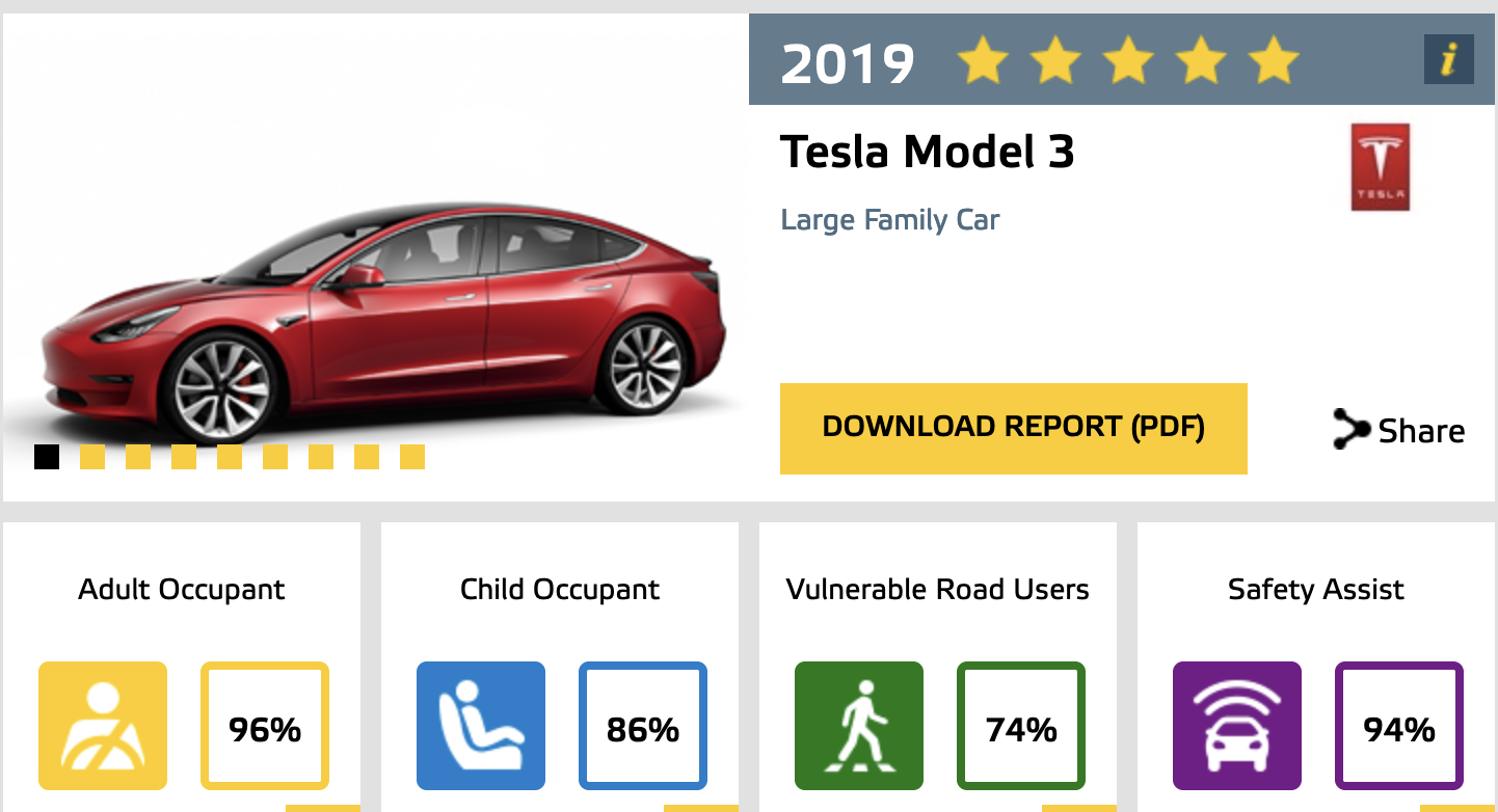 model3rating.png