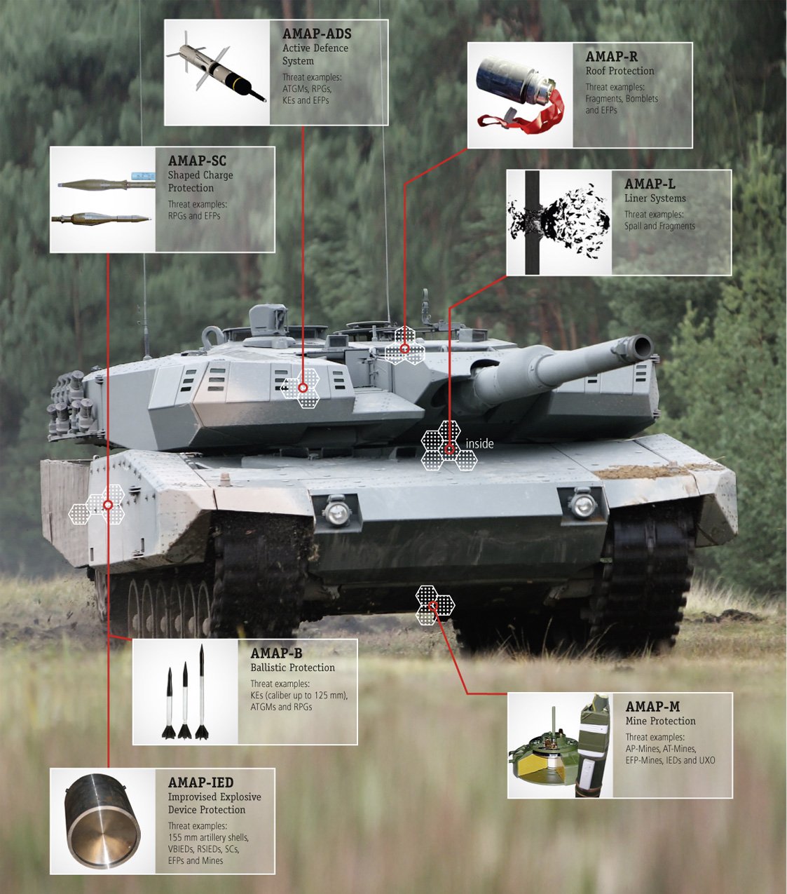 Modular Armour Kit for Leopard-2 MBT-2.jpg