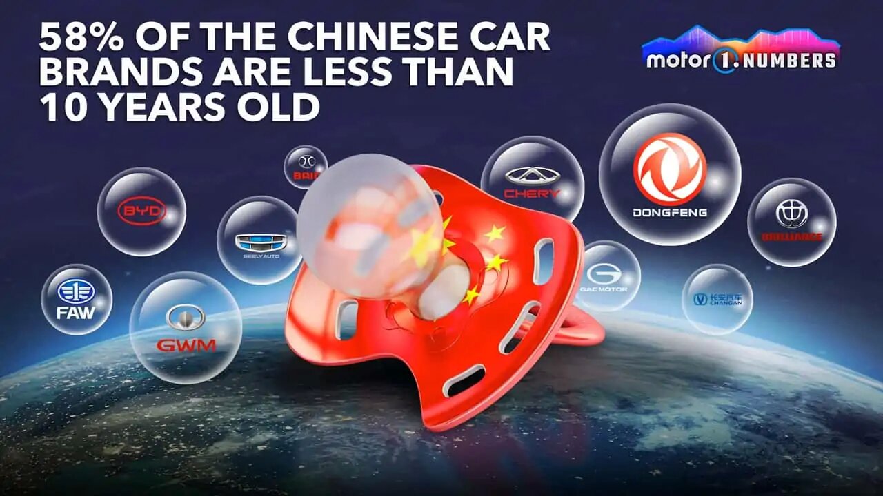 motor1-numbers-chinese-car-brands-age_proc.jpg