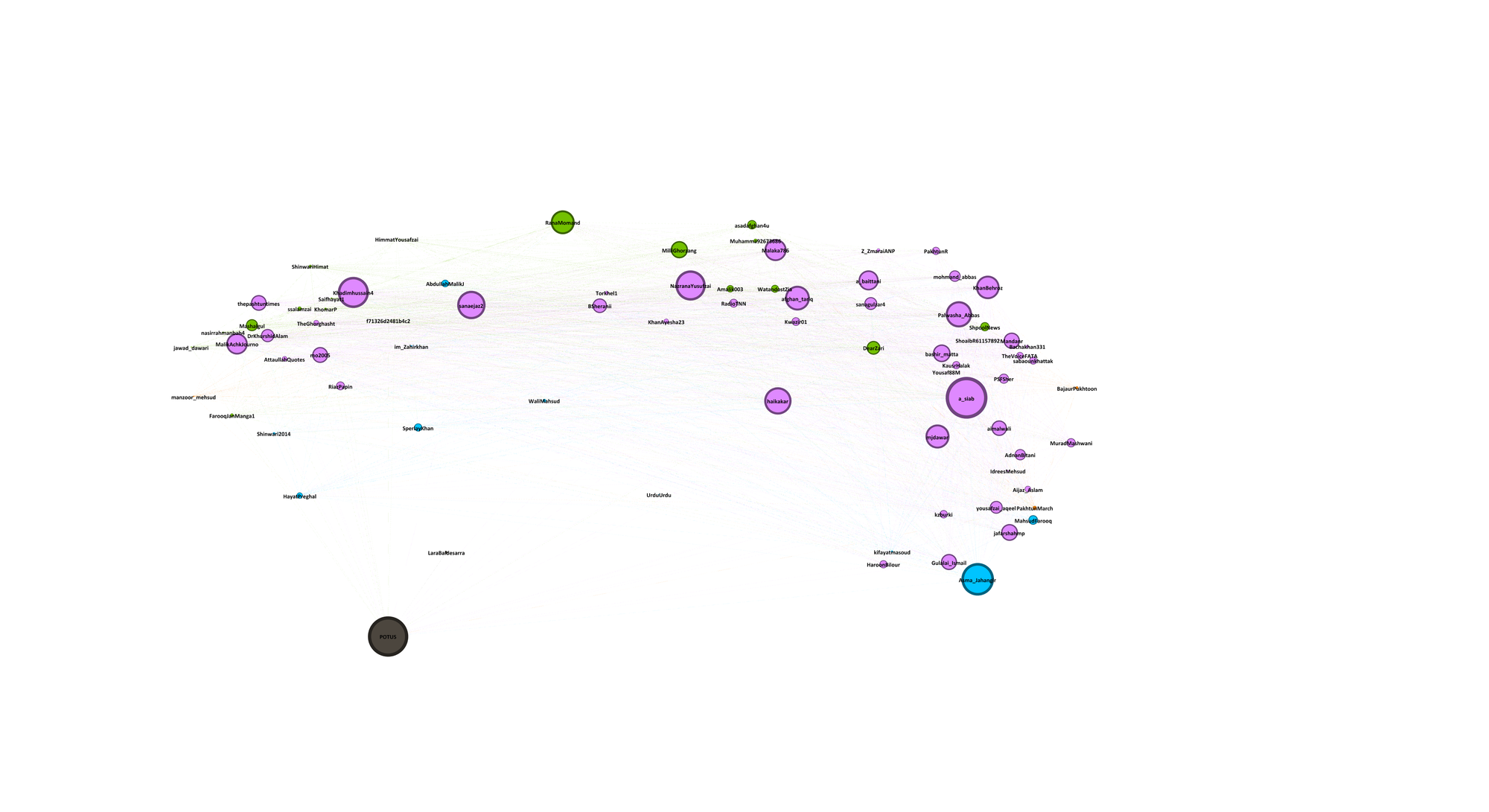 mp_closeness_centrality_0413.png