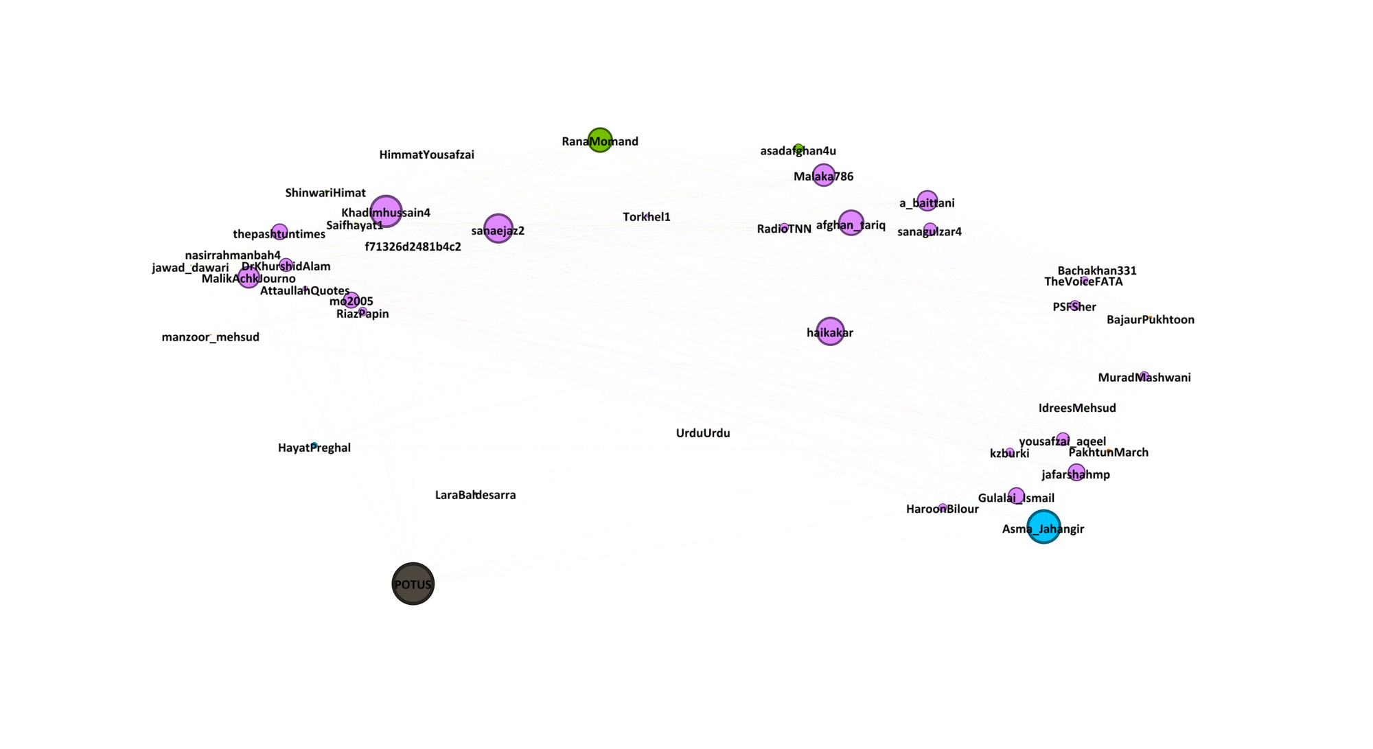 mp_harmonic_closeness_0481.png