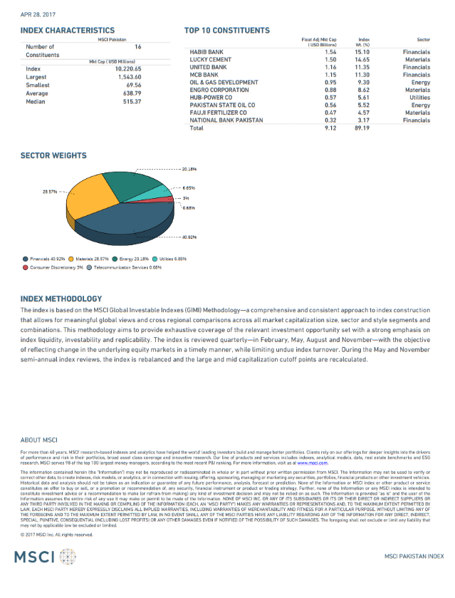 MSCI Pakistan Index - 4e300cf1-78ba-409a-ba9c-68092c928396-2.png