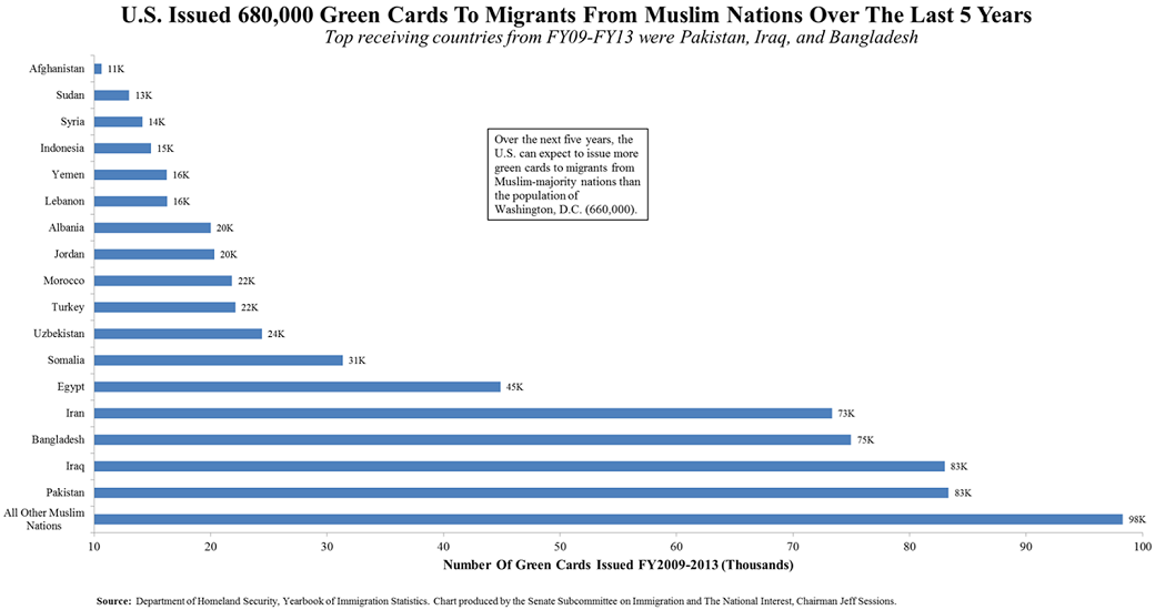 Muslims Recieving Green Cards .png