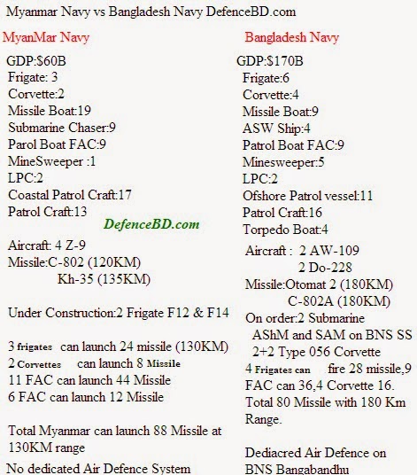 myanmar-navy-vs-bangladesh-navy-jpg.33172