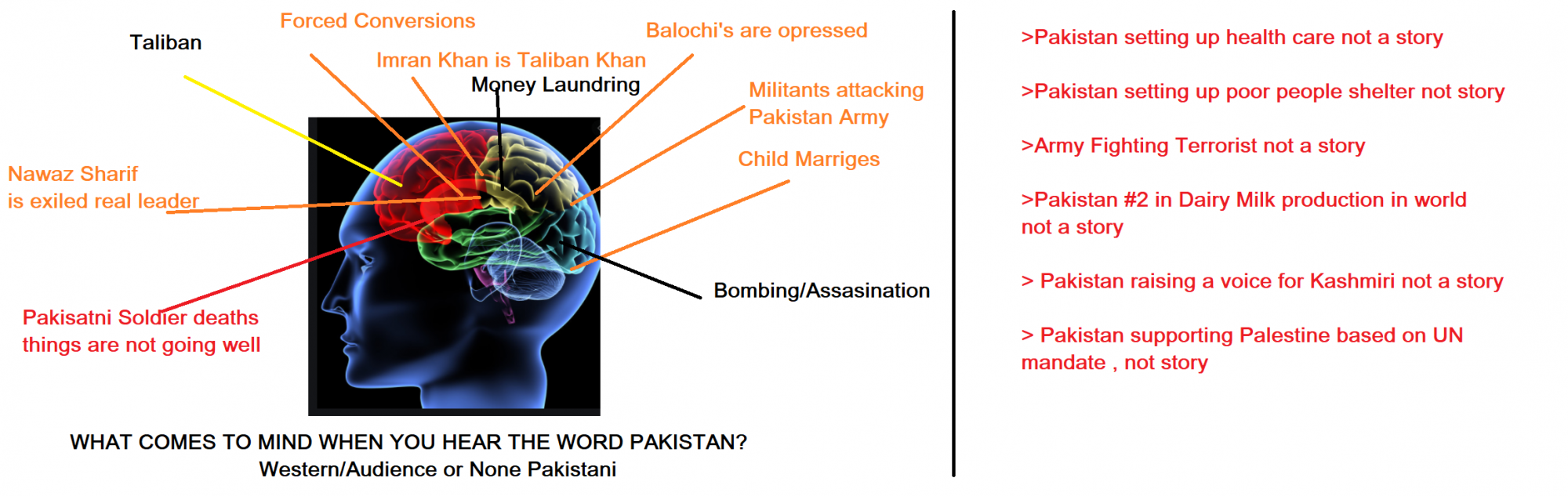 NarrativeAgainstPakisatn.png