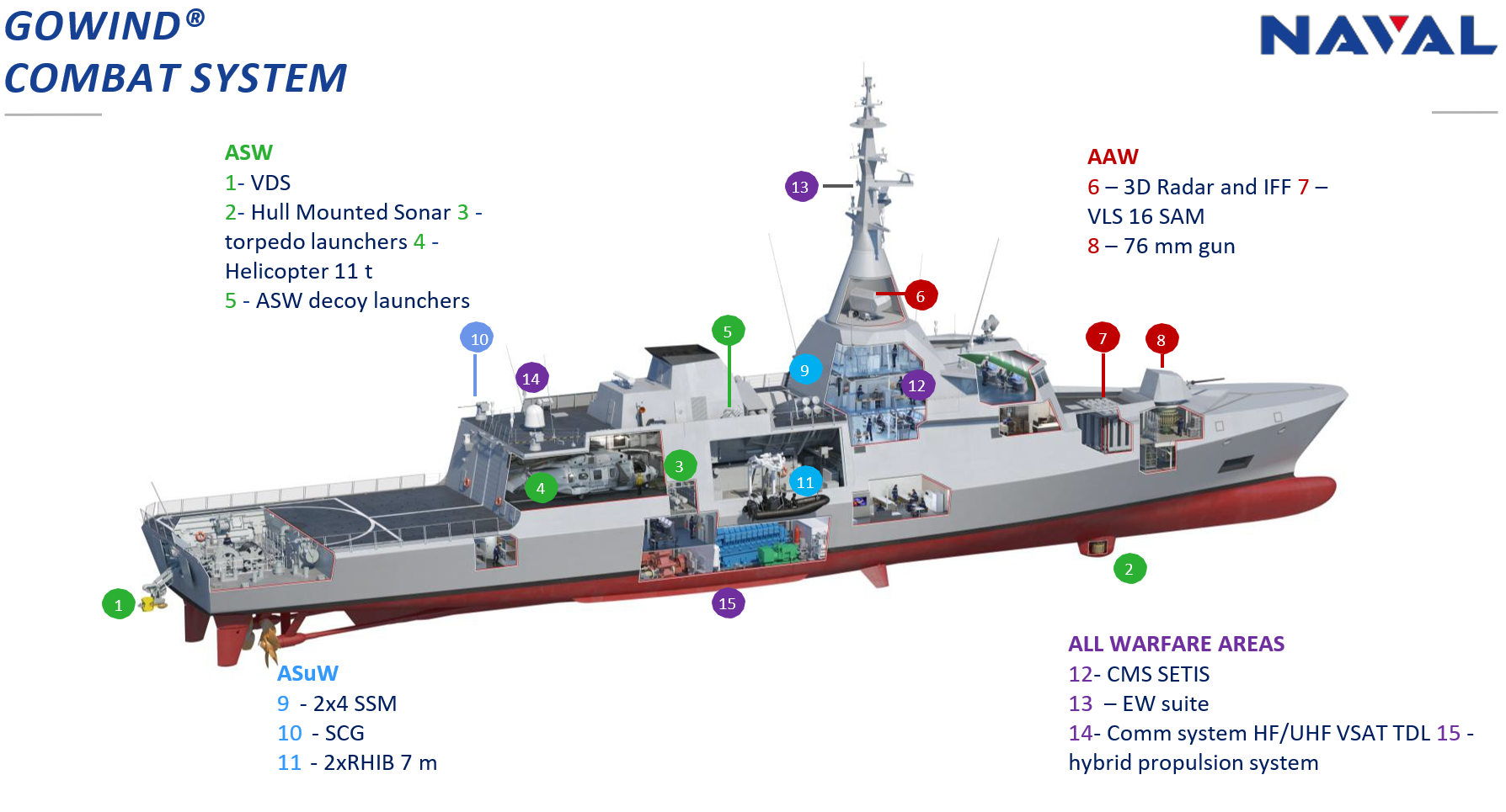Naval-Group-Gowind-HN-5.png