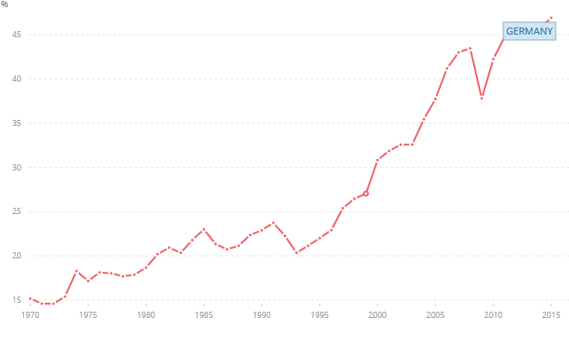 NE_EXP_GNFS Germany.png