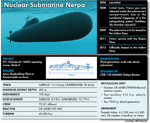 Nerpa_specifications.jpg