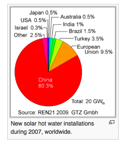 New solar hot water installations 2007.png
