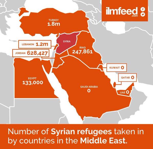 no of refugees taken by Muslim.jpg