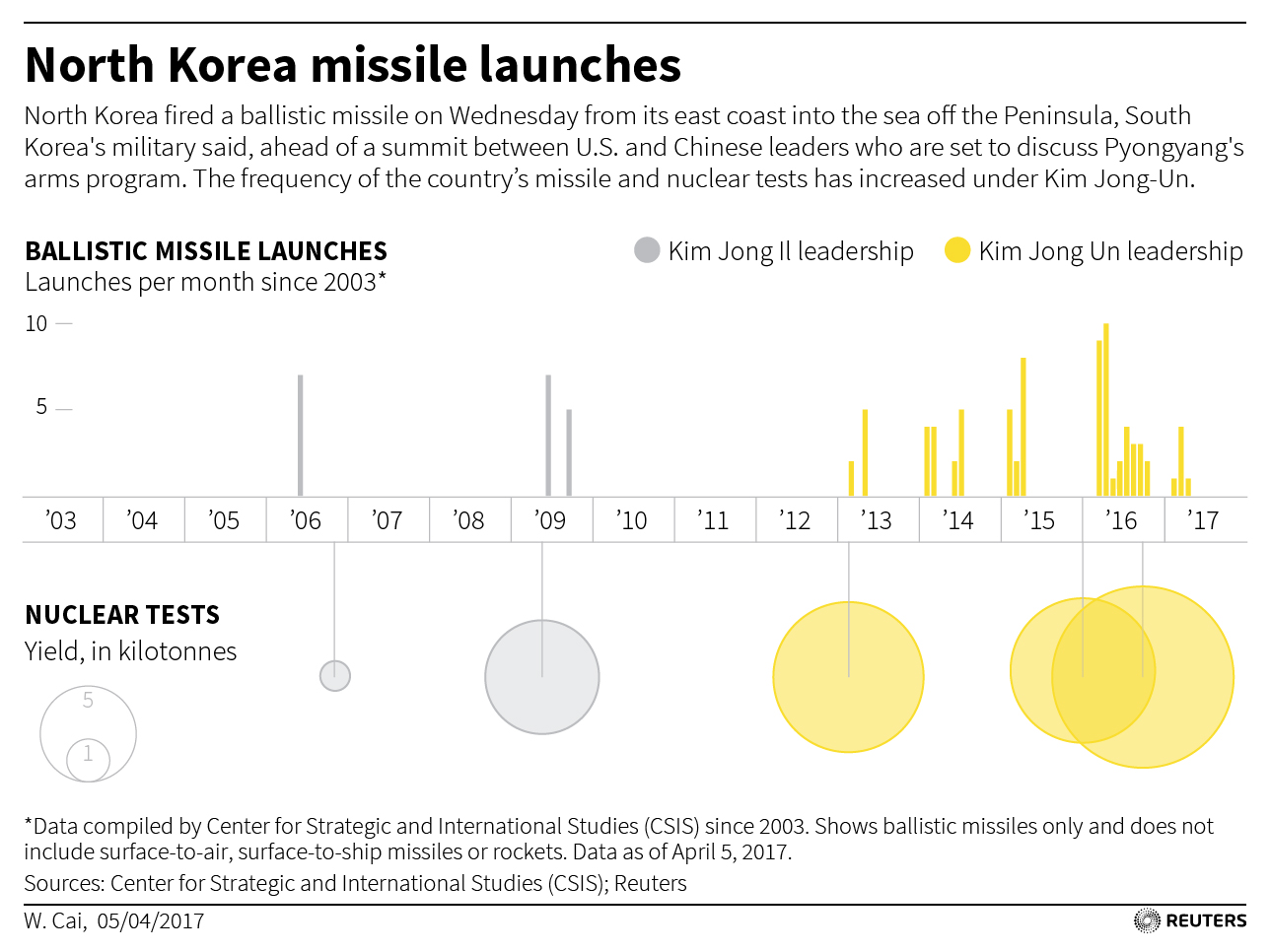 northkorea-missiles.jpg
