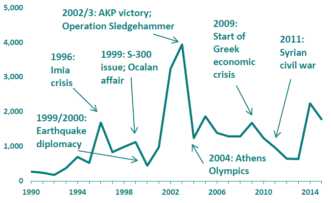 Number-of-Greek-airspace-violations-by-Turkey-Source-Greek-Ministry-of-Defense-General.png