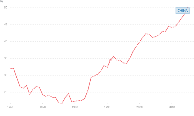 NV_SRV_TETC China Services Value Added.png