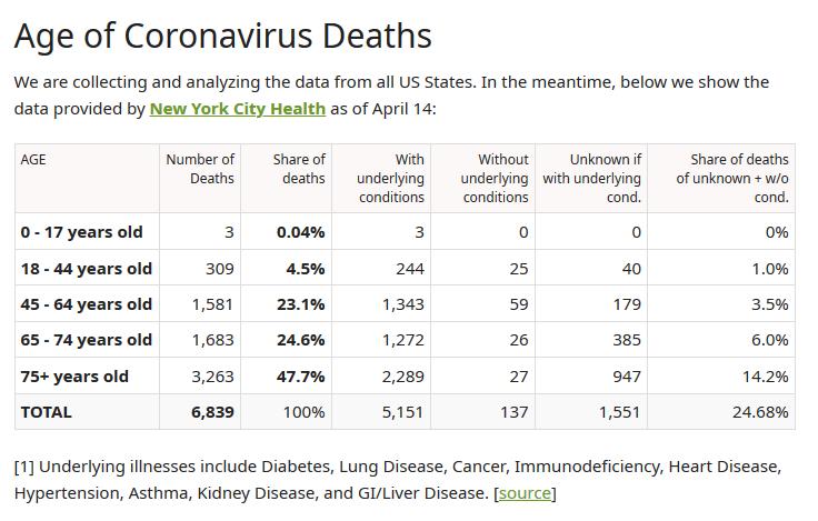 NYC Coronavirus Deaths.jpg