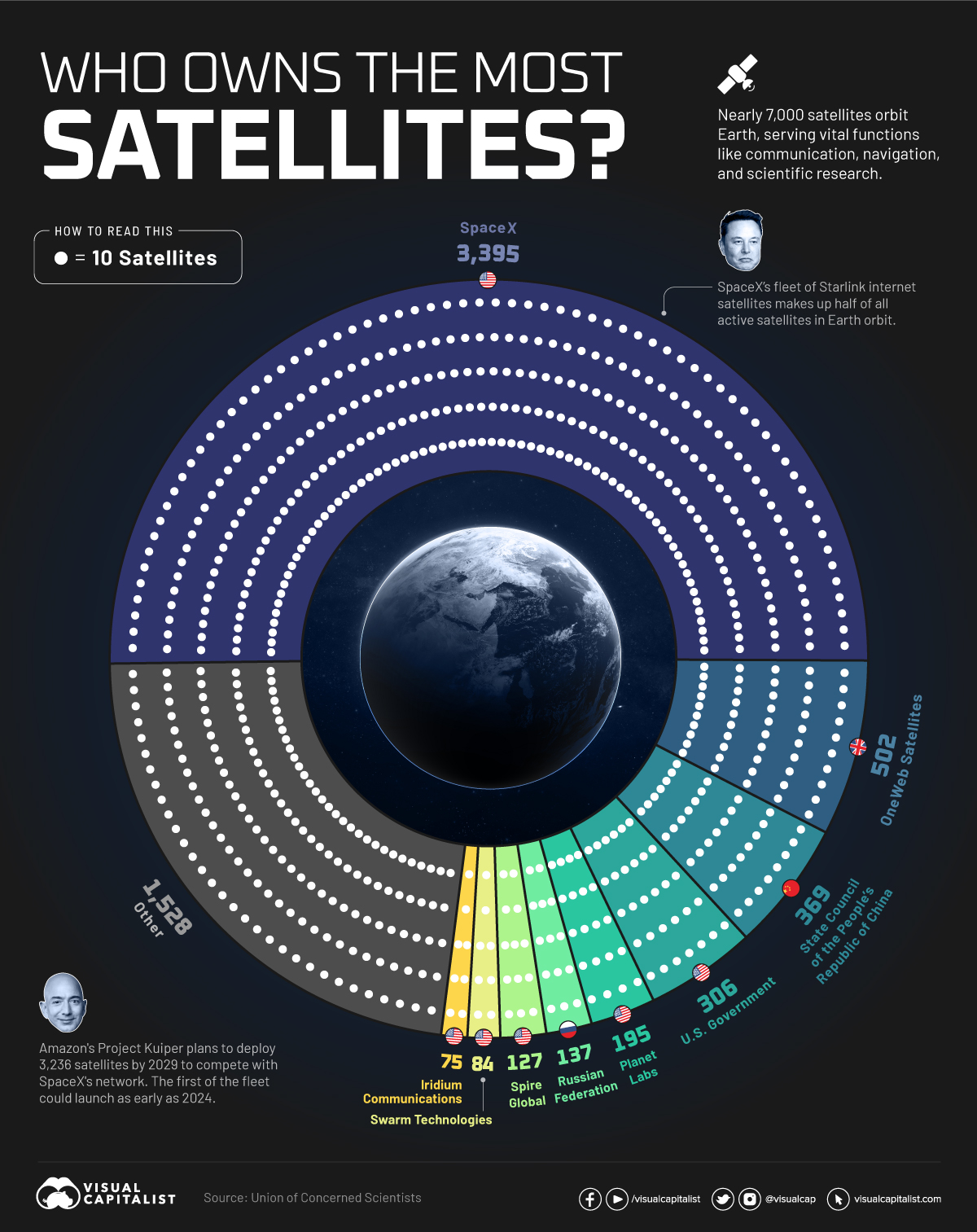 OC_Who-Owns-the-Most-Satellites_Sep-13.jpg