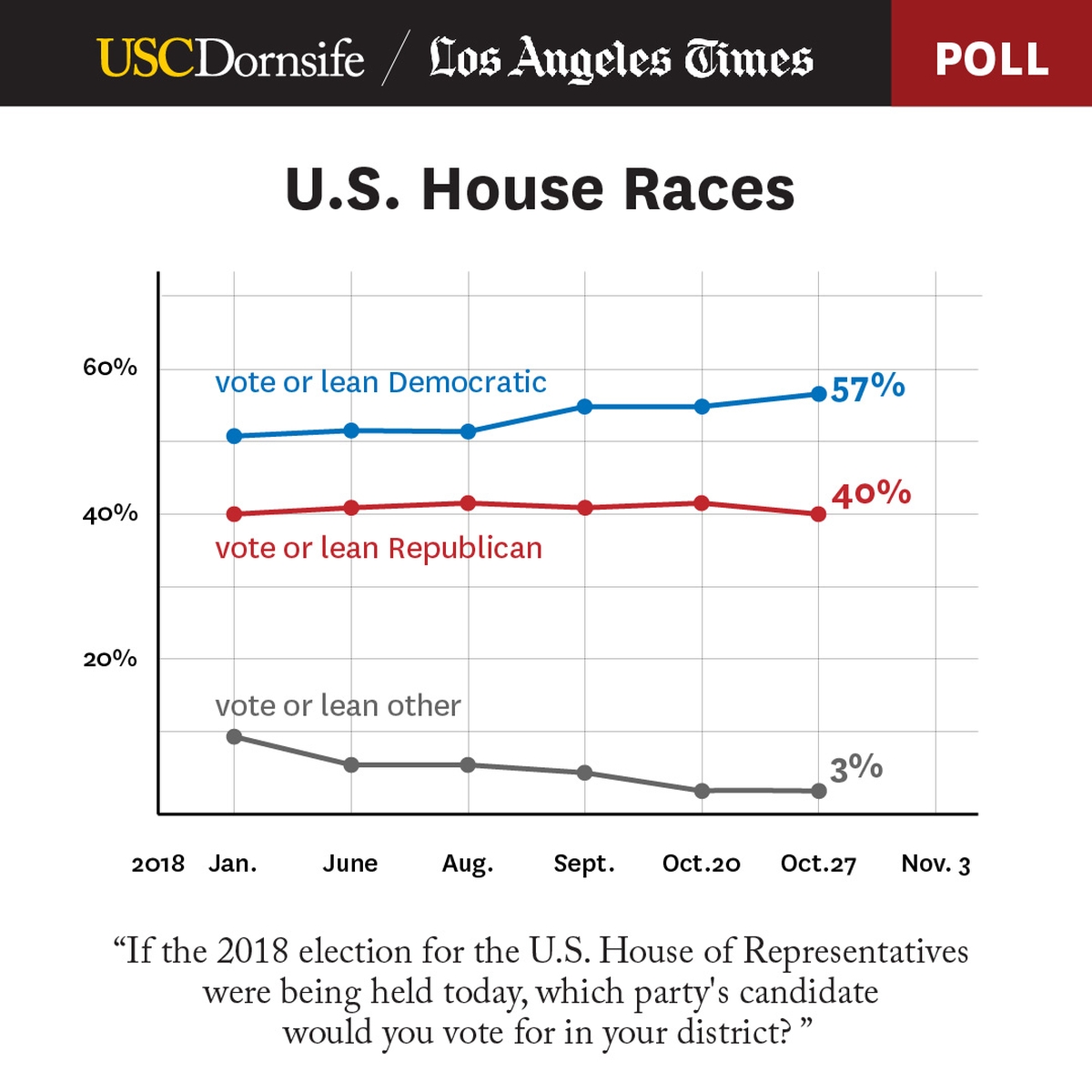 oct_29_PollGraphic-01.jpg