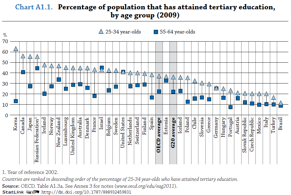 oecd-college1[1].png