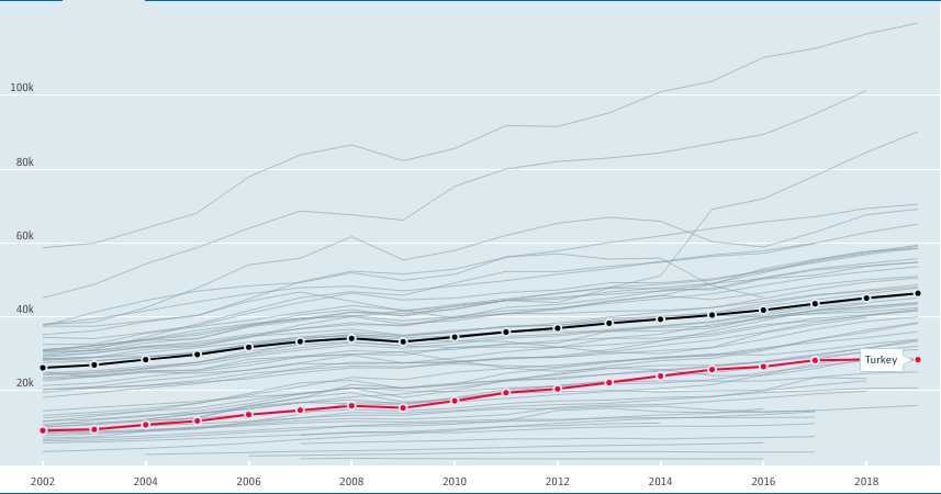 OECD-GDPP.png