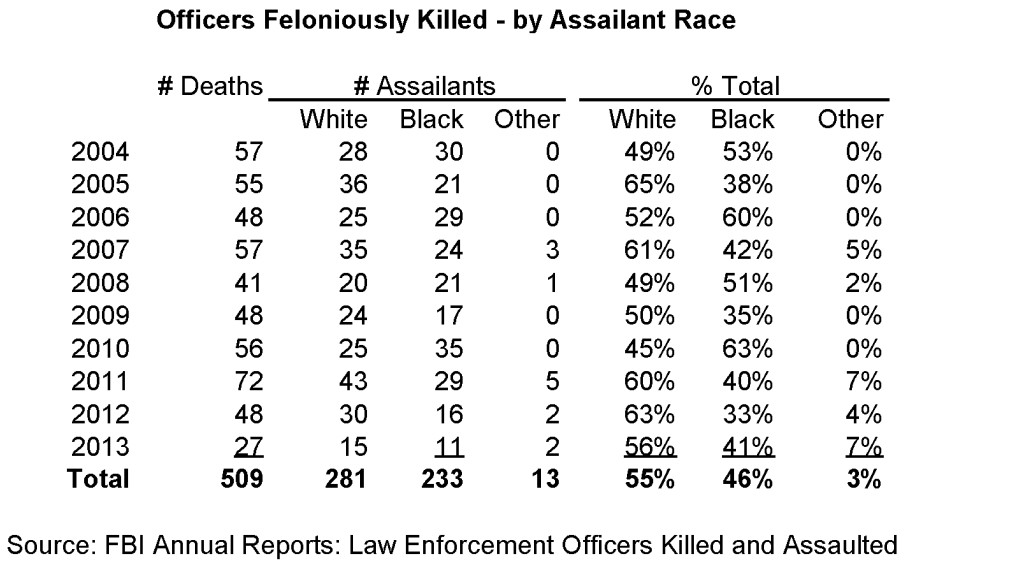 Officers-Killed-Simpson-Black-Criminals-White-Victims-and-White-Guilt-1024x563.jpg