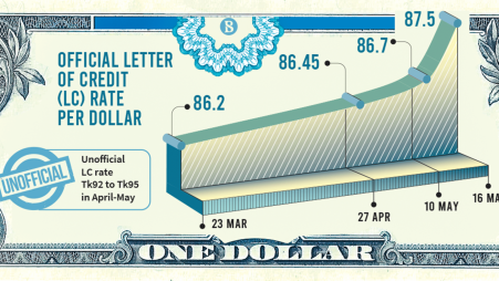 official-letter-of-credit-lc-rate-per-dollar_1.png