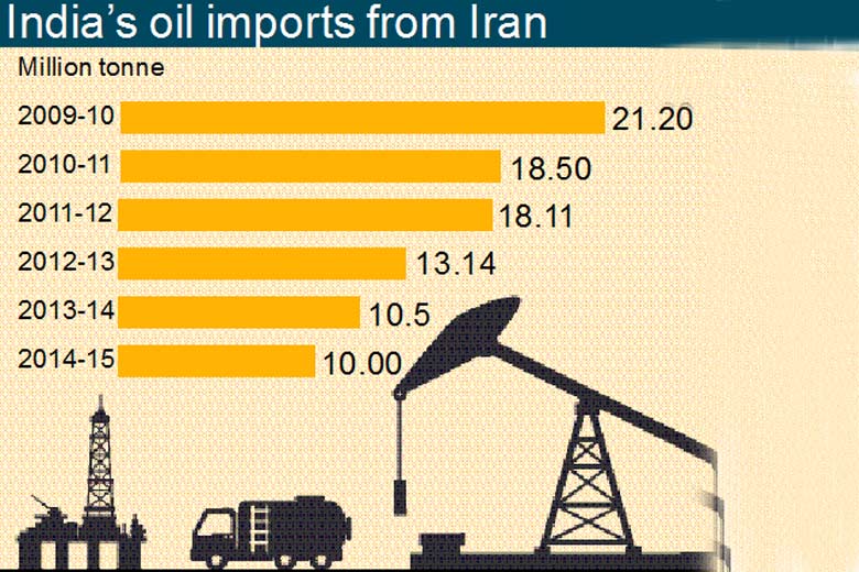 oil-import.jpg