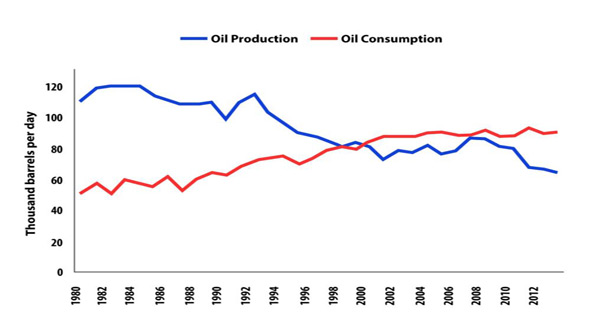 Oil-Production-and-Consumption605[1].jpg