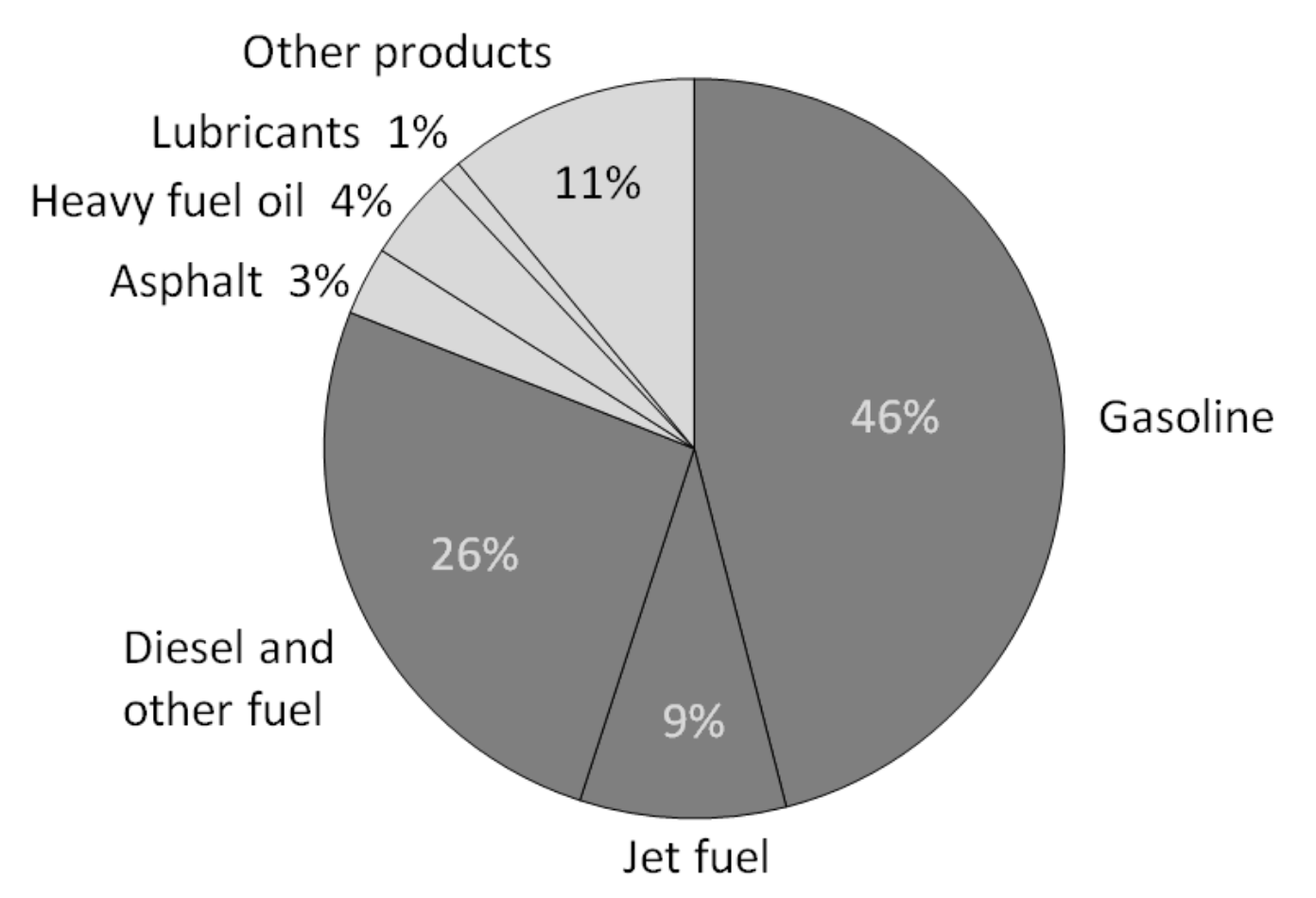 oilpercent.png