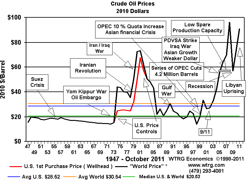 oilprice1947.gif