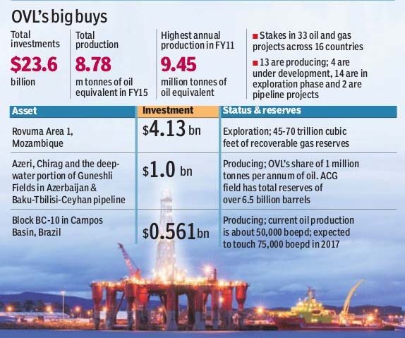 ONGC-Videsh.jpg