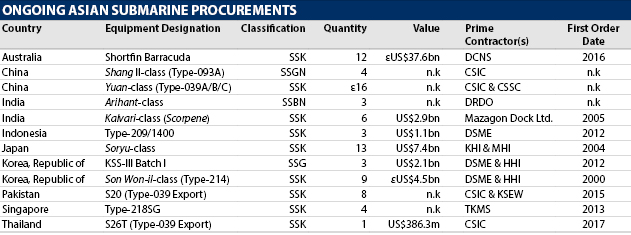 Ongoing Asian Submarine Procurements-table.jpg