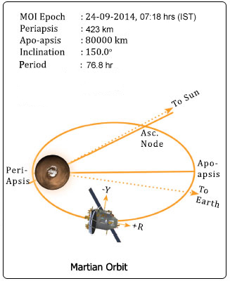 orbit-moi.jpg