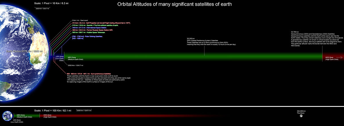 orbitalaltitudes-jpg.270766