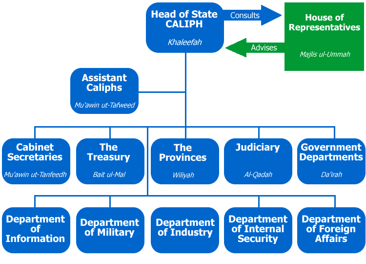 orgchart_caliphate.gif