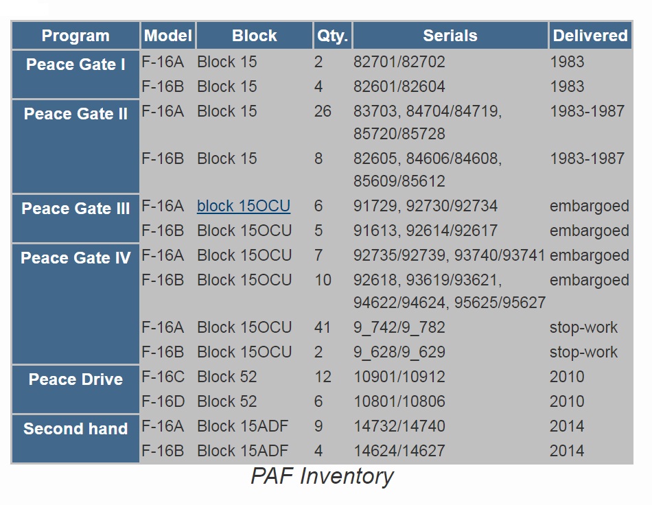 PAF F-16 Inventory.jpg