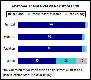 Pakistan-2009-13.png