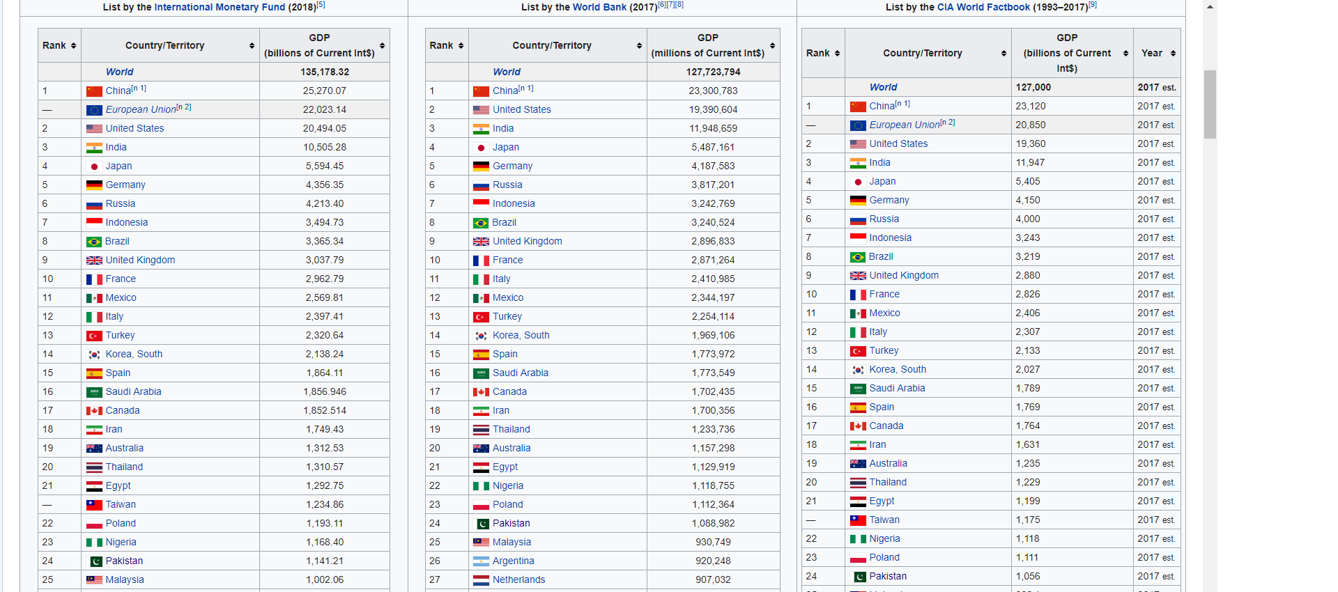 Pakistan 24th Economy in World.png