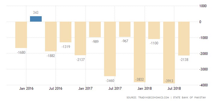 pakistan-capital-flows.png