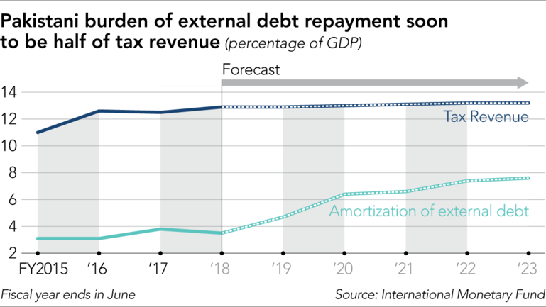 Pakistan-Debt-Line.png