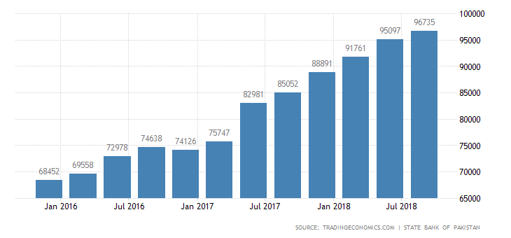 pakistan-external-debt.png