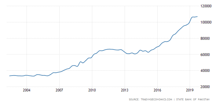 pakistan-external-debt.png