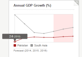 Pakistan GDP growth.PNG